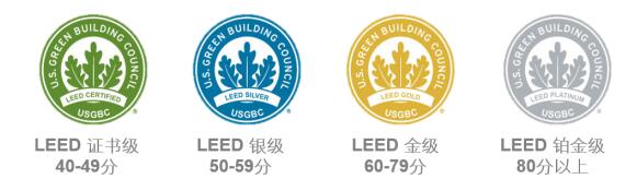 從設(shè)計(jì)施工到建筑運(yùn)營，您的項(xiàng)目該選擇哪種LEED認(rèn)證？